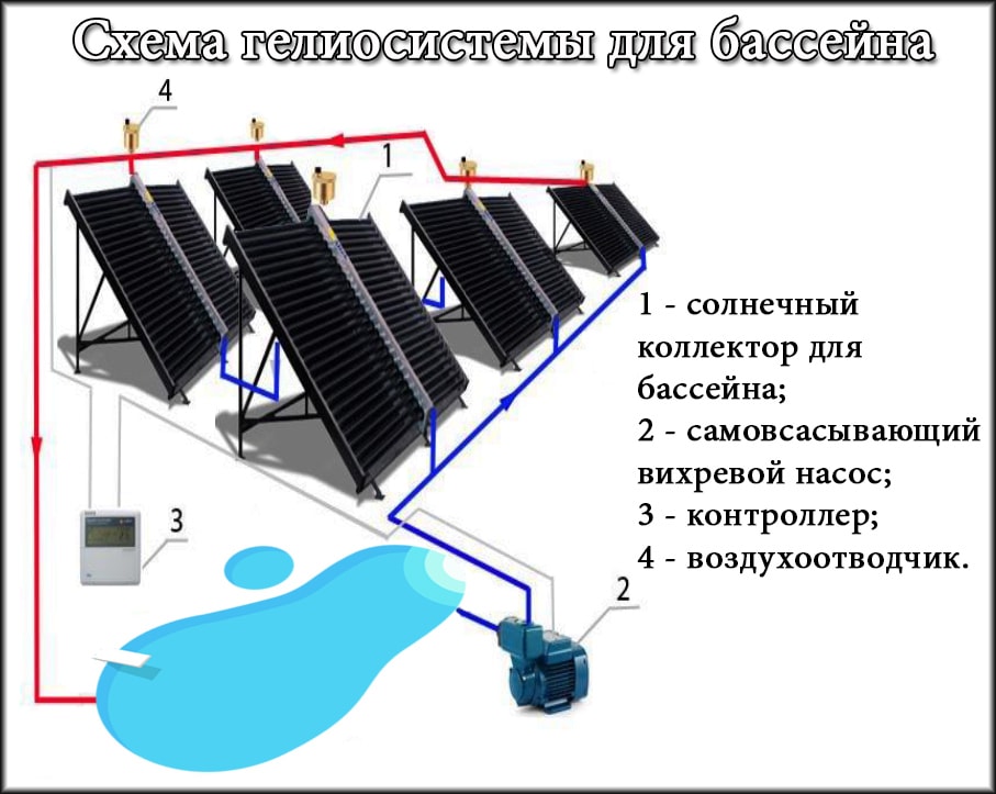 Схема геліосистеми для басейну 35 м2
